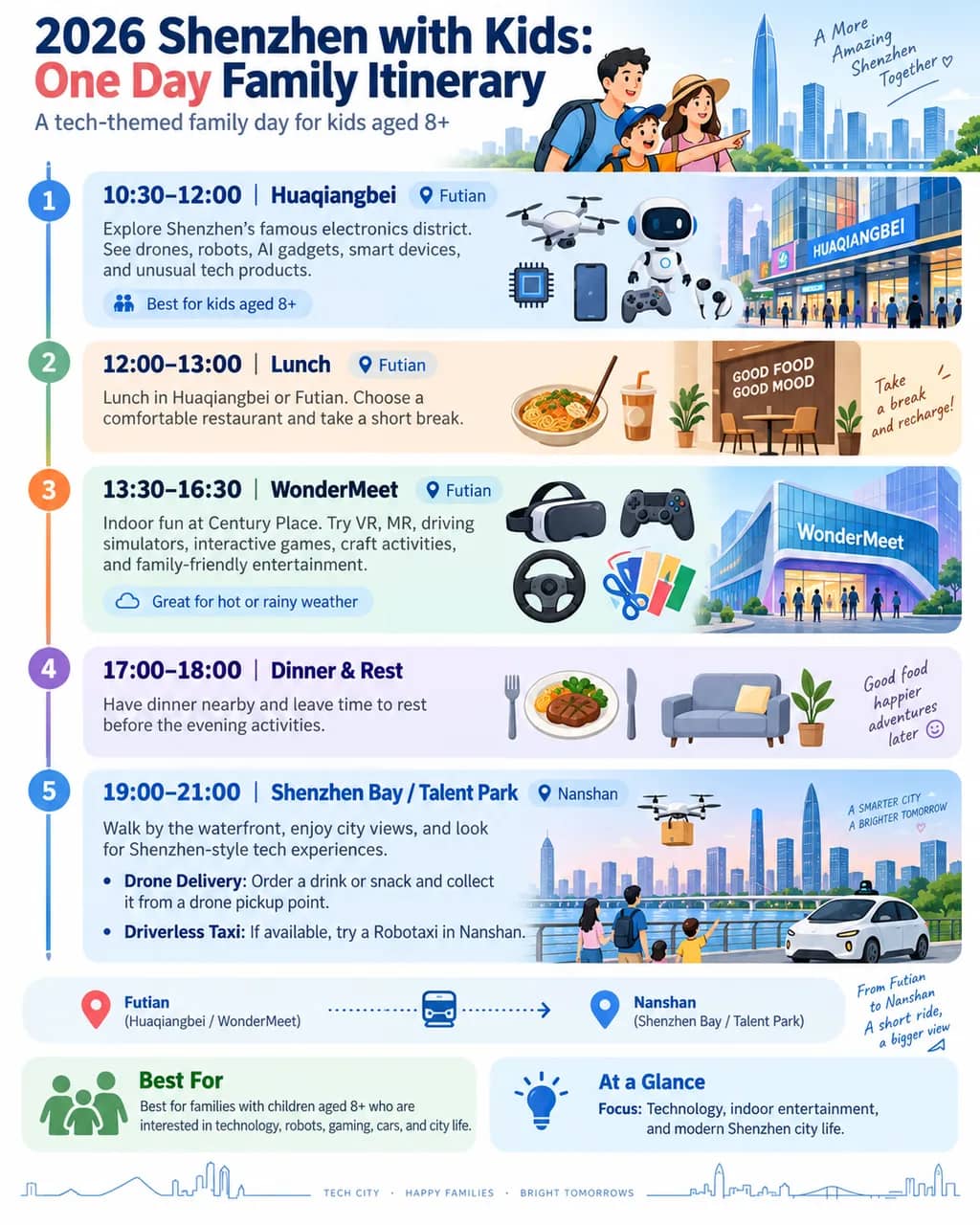2026 Shenzhen tour: One Day Family Itinerary